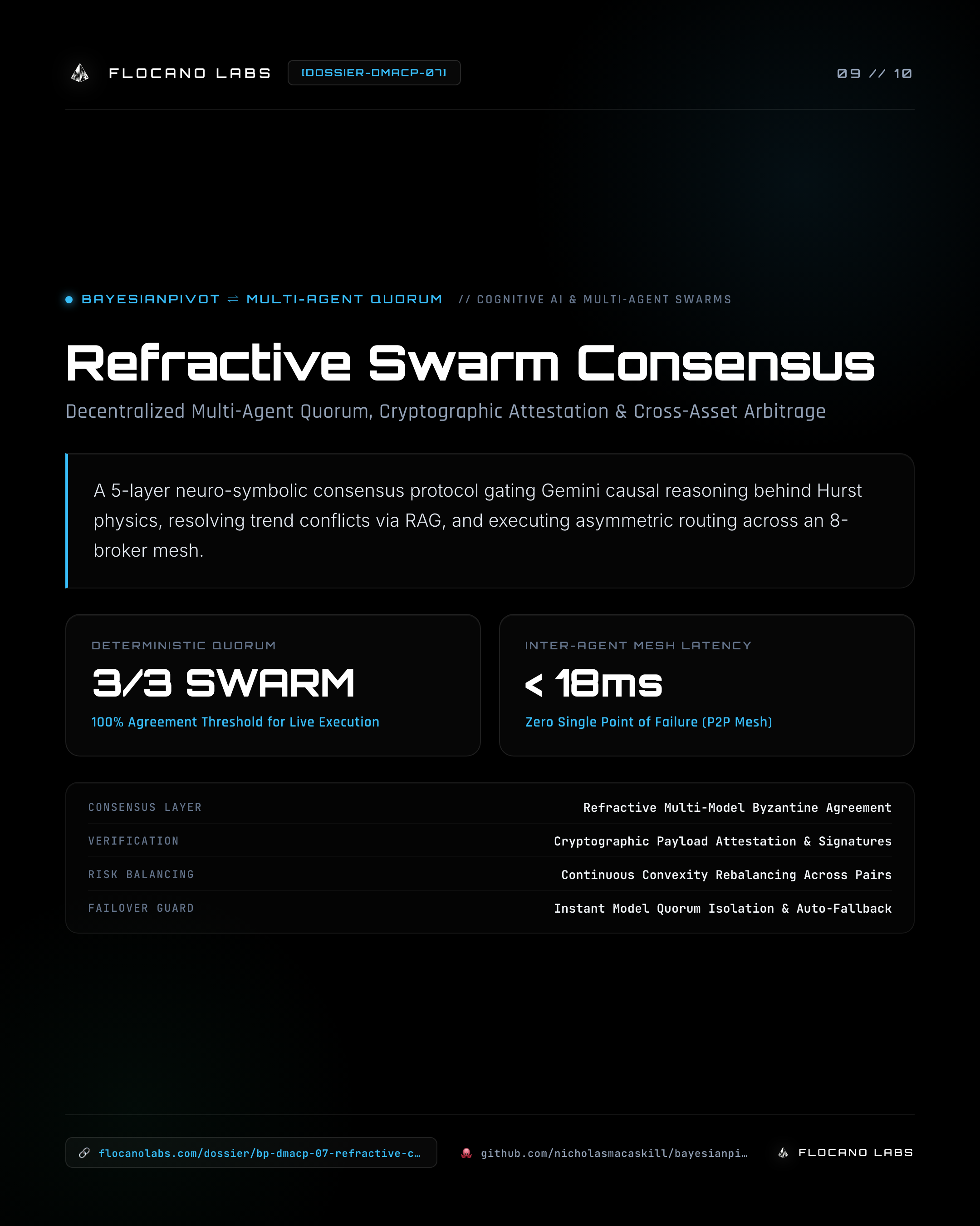 DMACP-07 Refractive Consensus Protocol by Nicholas Alexander MacAskill