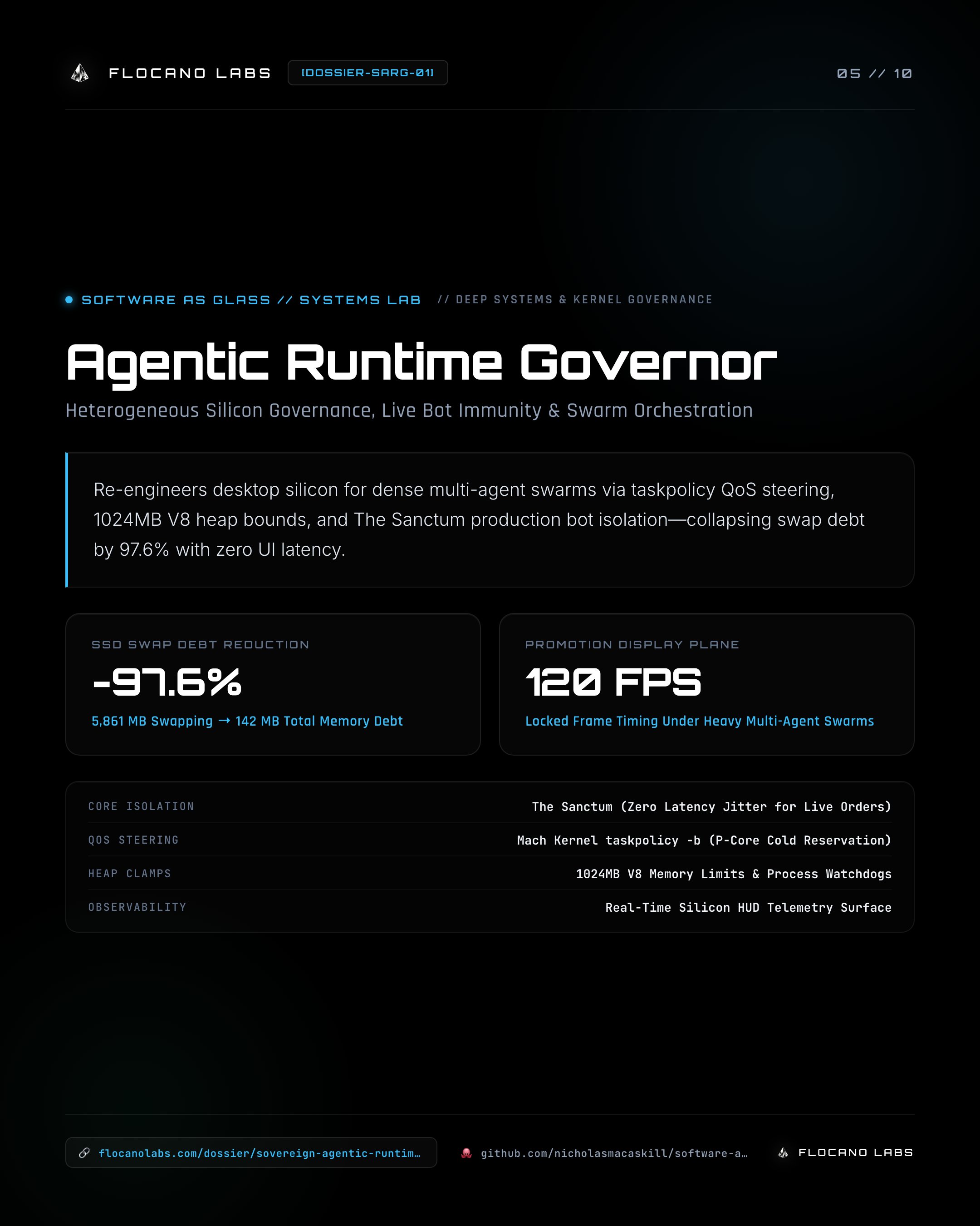 Sovereign Agentic Runtime Governor (SARG-01) by Nicholas Alexander MacAskill